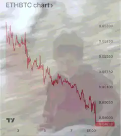 ETHBTC chart crash with guy falling