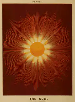 Vintage Sun Illustration Plate 1
