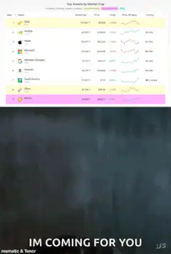Bitcoin coming for you meme
