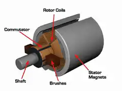 Electric Motor Diagram