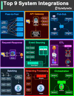 Top 9 System Integrations Infographic