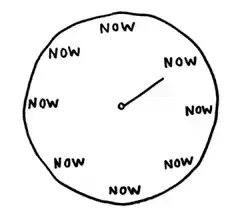 clock with all hands pointing to now
