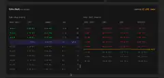 Bitcoin Order Book Move Bid