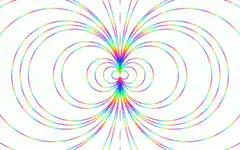 Rainbow magnetic field lines