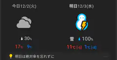 Weather forecast showing rain and snow