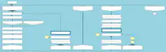 Scratch programming blocks