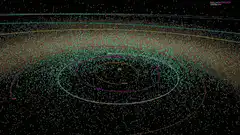 Solar System Planet Orbits