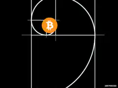 Bitcoin on golden ratio spiral