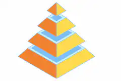 Bitcoin Self-Custody Pyramid