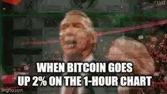 When Bitcoin goes up 2% on the 1-hour chart