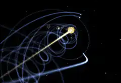 Solar system planets orbiting the sun
