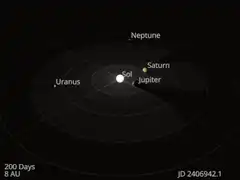 Outer Solar System Planet Orbits