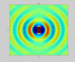 Oscillating dipole field simulation