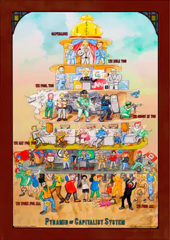 Pyramid of Capitalist System