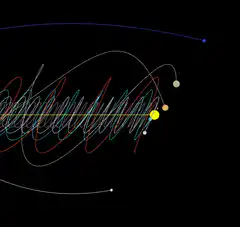 Solar system orbital simulation