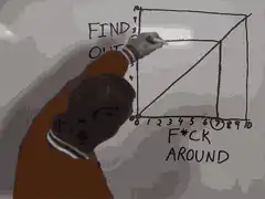 Find Out vs F*ck Around graph