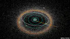 Solar system orbit animation