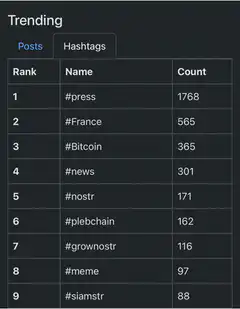 Trending hashtags list with animated arrow