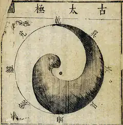 Ancient Chinese Taijitu Diagram