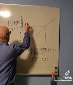 The more you fuck around the more you're gunna find out