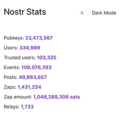 Nostr Stats Dark Mode Toggle