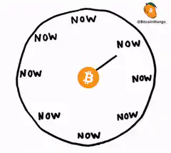 Bitcoin clock spinning around NOW