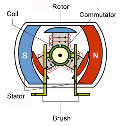 Electric Motor Animation Diagram