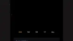 Stock chart line drawing animation
