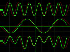 Oscilloscope waveforms