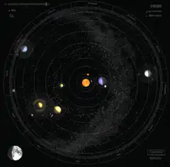 Solar System Planet Orbits
