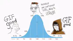 GIF good cringe bell curve