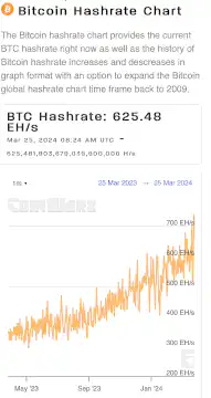 Bitcoin Hashrate Chart Glitch