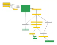 Colorful block diagram with connected nodes