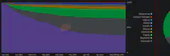 Stack Overflow Reputation History