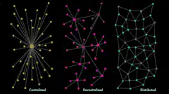 Centralized vs Decentralized vs Distributed network