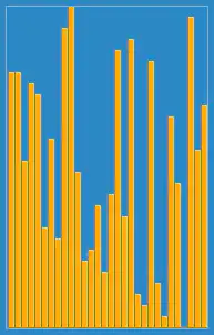 Yellow bars sorting into a diagonal line