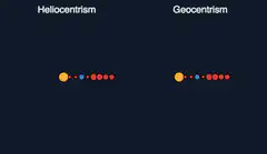 Heliocentrism vs Geocentrism orbits