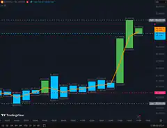 BTCUSD candlestick chart with moving average