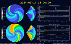 Space Weather Prediction Center solar wind simulation
