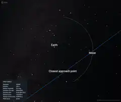 Asteroid 2024MK flyby animation