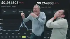 Two men react to crypto chart