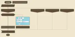 Untitled flowchart with decision box