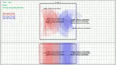Particle simulation with red and blue clouds