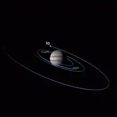 Jupiter's moons orbiting animation