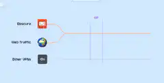 Obscura VPN vs Other VPNs ISP protection