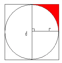 Circle inscribed in square with radius and diameter labeled