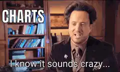 Charts I Know It Sounds Crazy