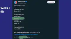 RFK Jr. 2024 poll surge