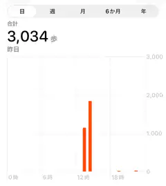 Step count graph showing 3,034 steps