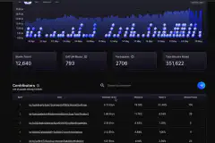 OCEAN mining dashboard search